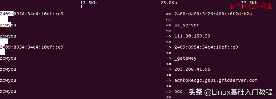 Linux監控網絡流量之iftop命令