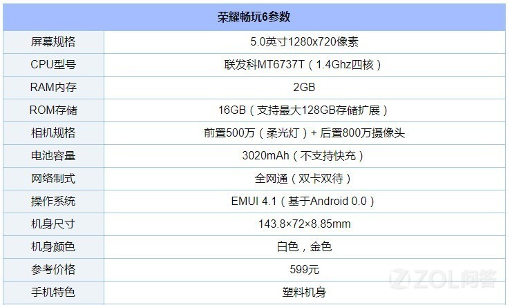 華為榮耀6好不好用？