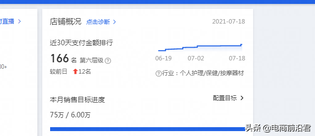 當淘寶店鋪流量出現下滑的情況，我們該從哪幾個方面去做優化調整