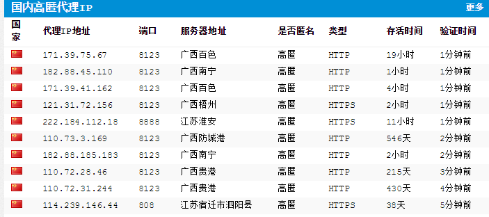 如何更改電腦IP到省外？一個IE瀏覽器就可以實現！