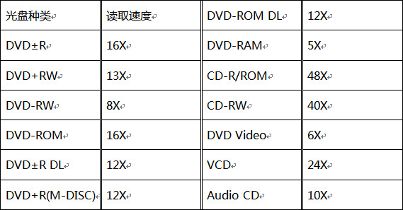 曾經的裝機標配，如今的小眾選擇——華碩DVD光盤刻錄機評測