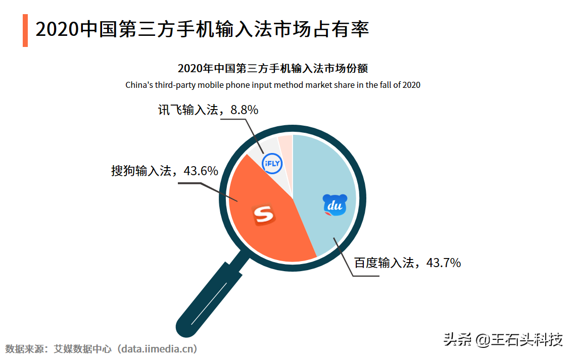 輸入法實力“大比拼”，百度輸入法持續領先，如今再次迎來升級