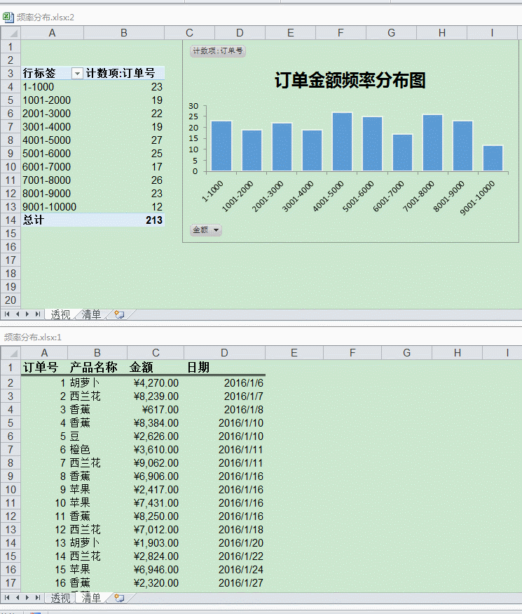 Excel軟件中利用數據透視表快速創建頻率分布圖，簡單到沒朋友！