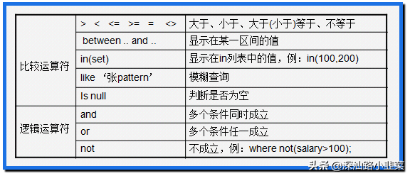 一篇文章輕松掌握MYSQL數據庫基礎增刪改查SQL語句