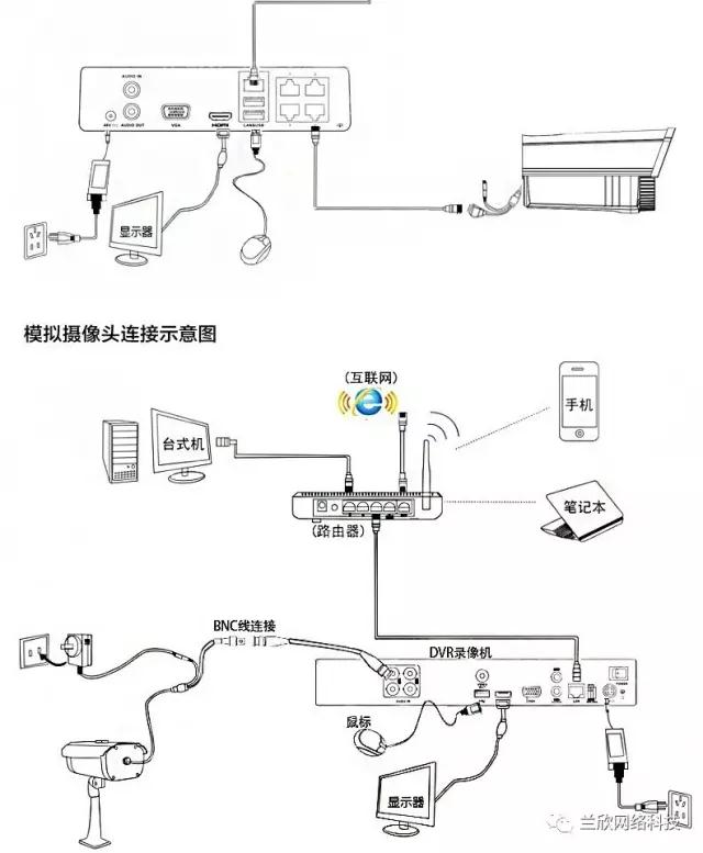 海康威視網絡硬盤錄像機怎么添加攝像頭？海康攝像機怎么設置