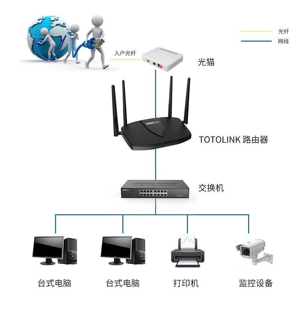 都2021年了，還有人分不清路由器和光貓的區別？