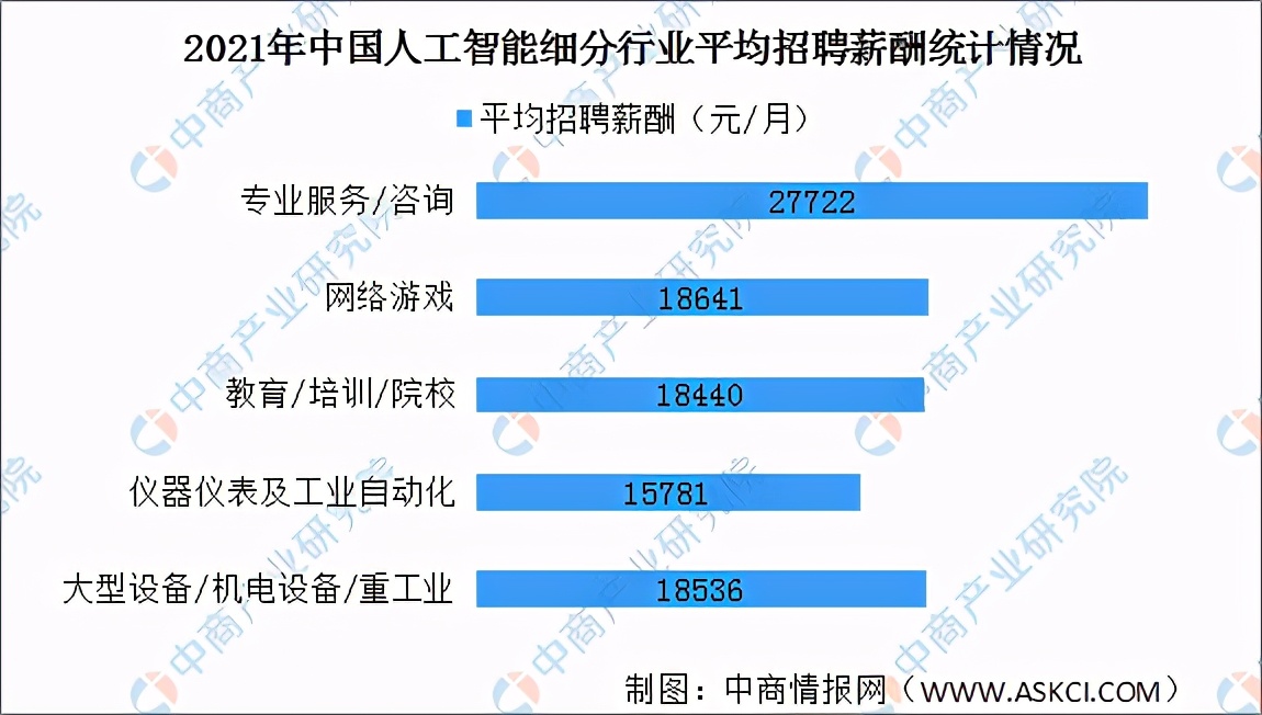 高考志愿填報：人工智能專業怎么樣？人工智能行業發展前景如何？