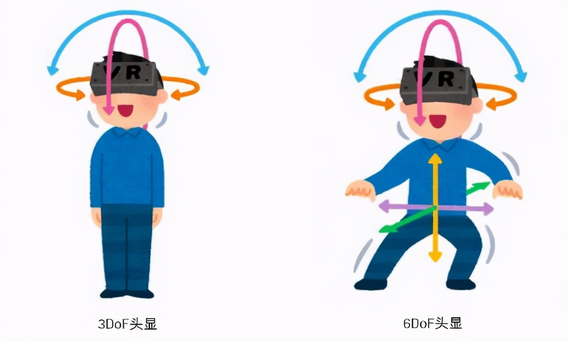 VR 初學者指南:常見問題解答和所有您需要知道的