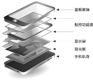 iPhone屏幕壞了還能用，維修幾十元便可搞定