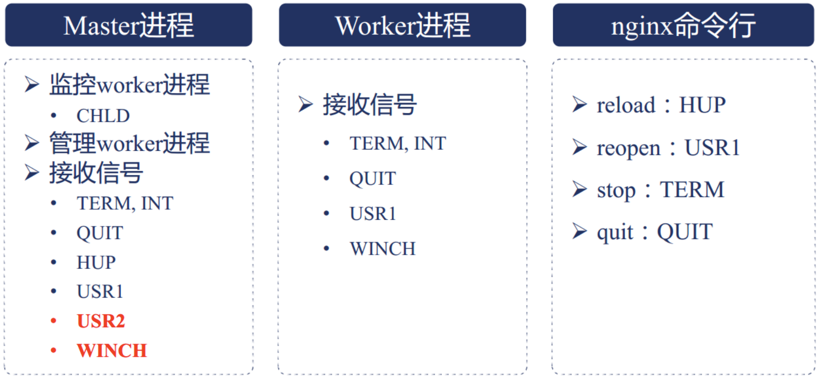 Nginx學習之Nginx高性能的實現原理