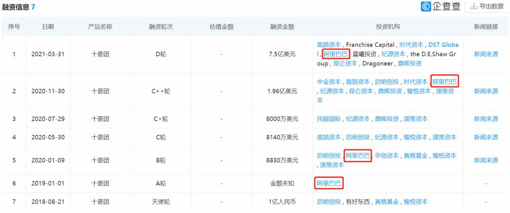 監管重錘，補貼戰叫停，美團、多多買菜、橙心們靠什么茍住？