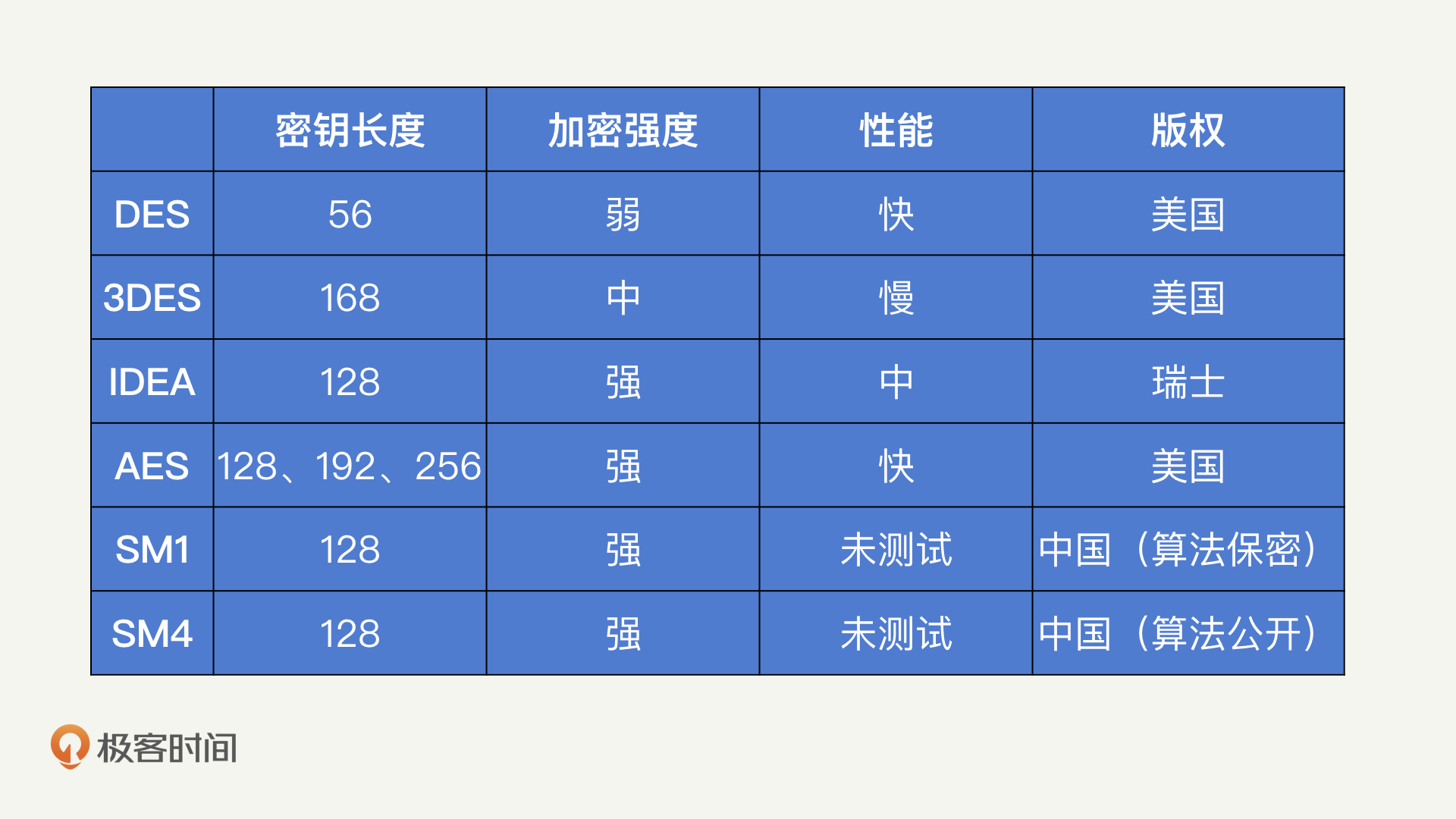 三種硬盤加密機制，哪種更能保護你的小姐姐？