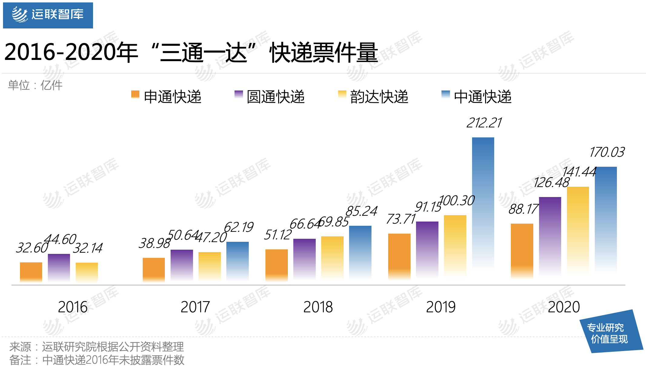 「運聯研究」百世、安能、順豐，共建運力主流玩家有何不同？