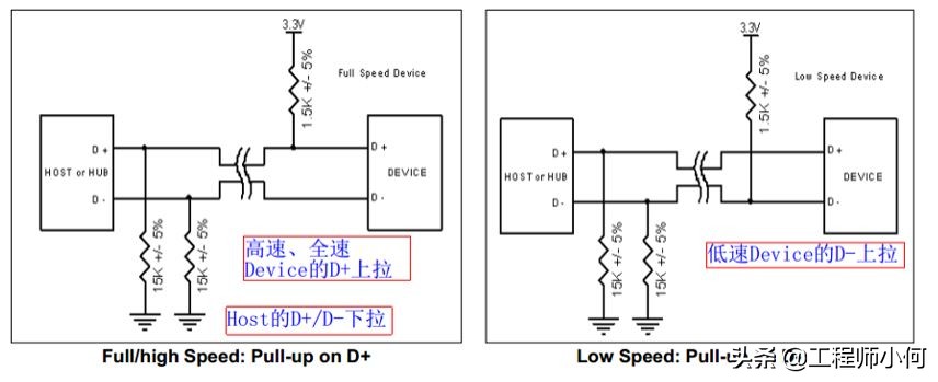 硬件和驅動工程師必須了解的USB2.0信號完整性的關鍵問題