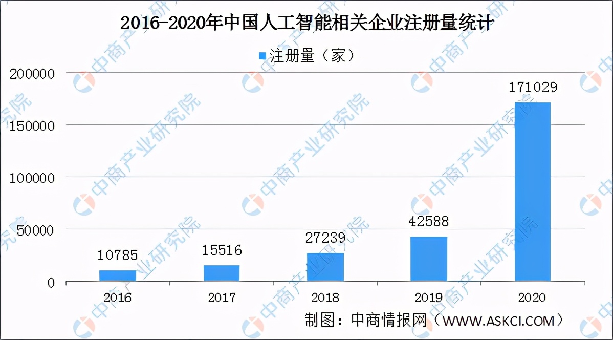 高考志愿填報：人工智能專業怎么樣？人工智能行業發展前景如何？