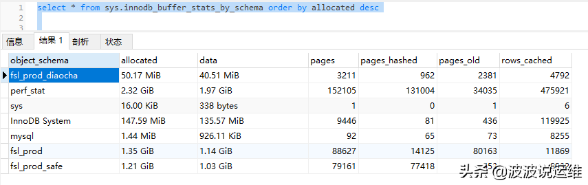 一文看懂mysql sys庫常見用法--實現數據庫信息的收集及監控