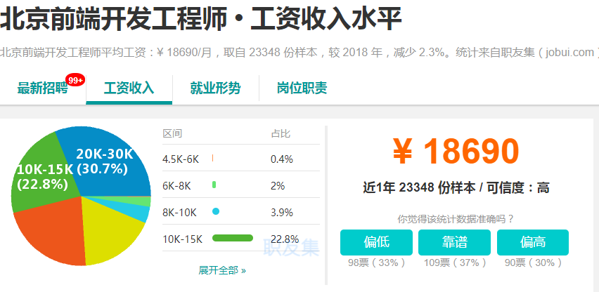 Web前端工程師就業薪資有多少？新人能月入過萬嗎？