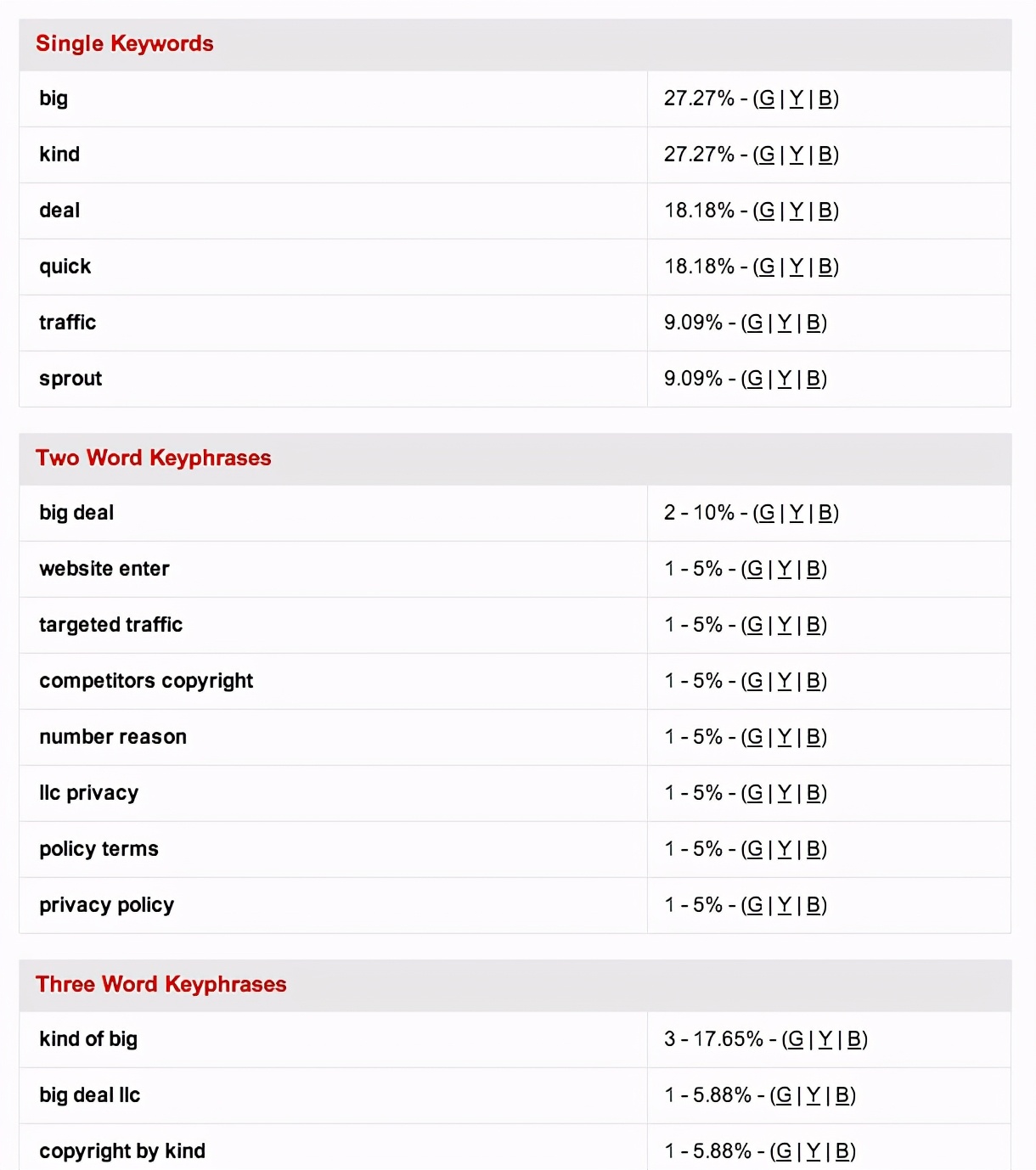 獨立站賣家必備：7個實用且免費的SEO工具