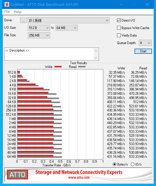 三款頂級SATA固態硬盤評測對比