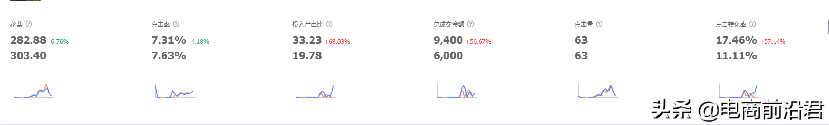 深度解析淘寶直通車和搜索流量的關系，解決新品起爆的痛點和難點