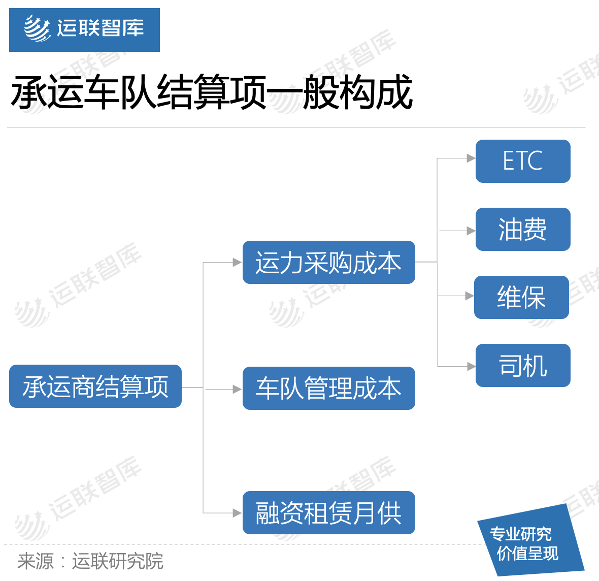 「運聯研究」百世、安能、順豐，共建運力主流玩家有何不同？