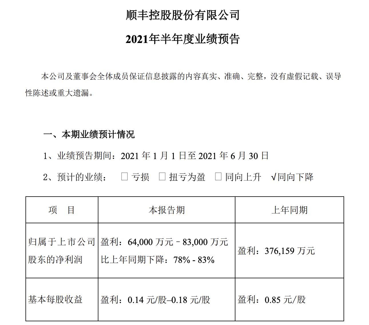 業績大降83%，市值蒸發超2600億，順豐水逆期結束了？