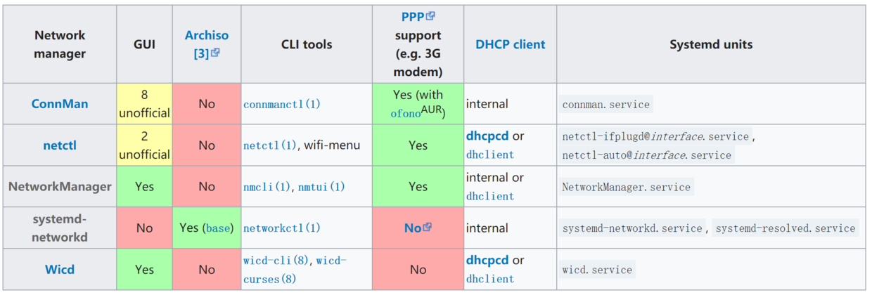如何在linux上手動配置網絡