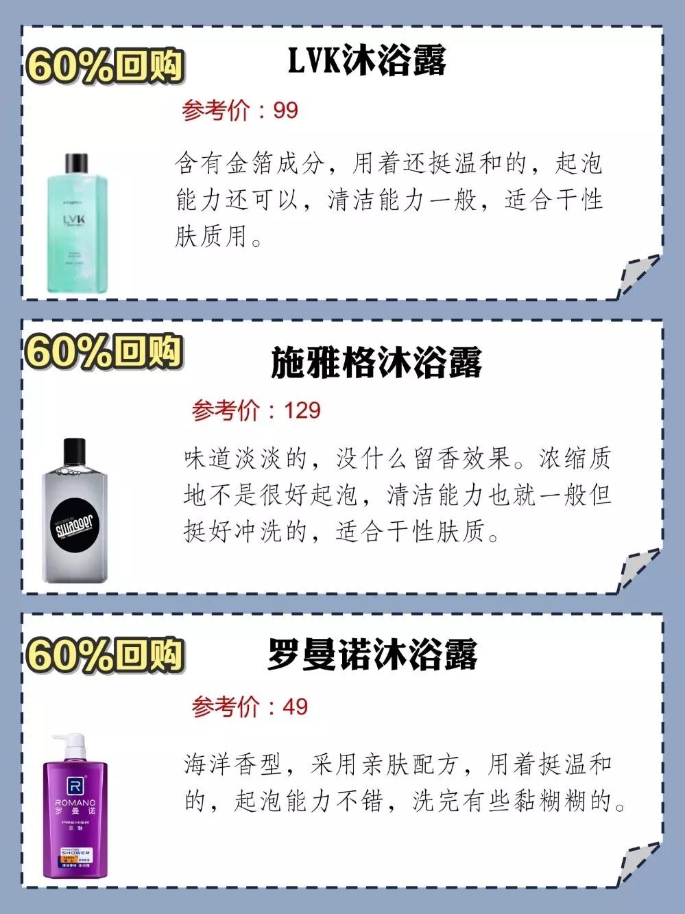 男士沐浴露回購榜單