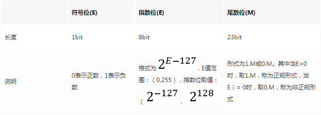 Java數據類型系列之八大基本數據類型