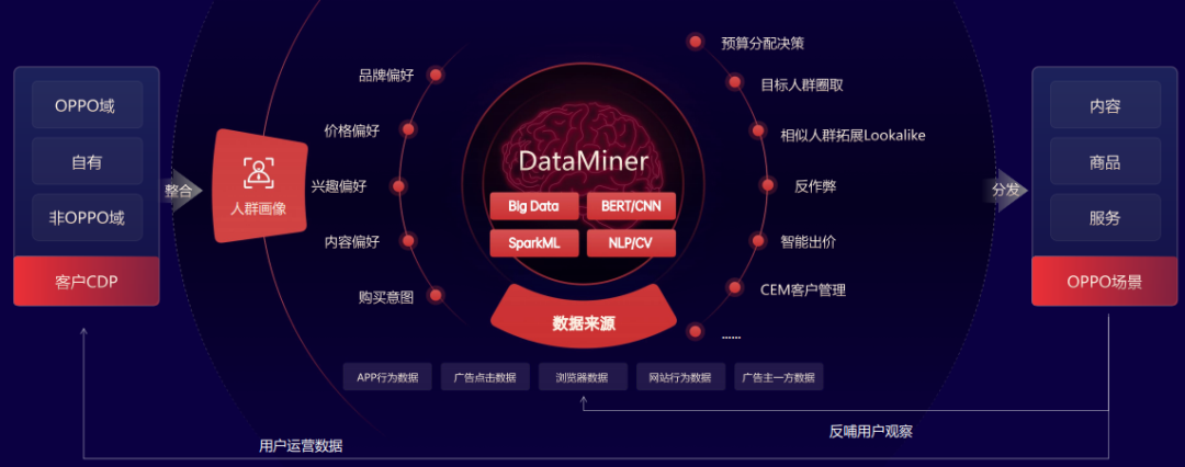 數字化連接時代，品牌如何抓住私域“留量”？