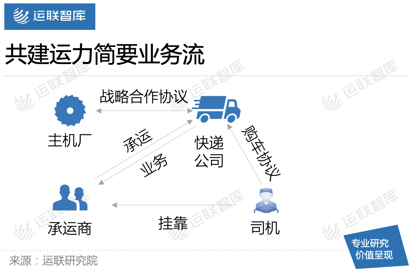 「運聯研究」百世、安能、順豐，共建運力主流玩家有何不同？