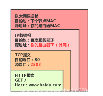 交換機和路由器的區別與聯系