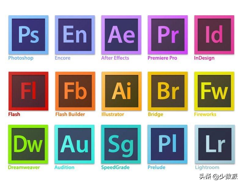 Photoshop 太貴？這些 Adobe 軟件免費又好用