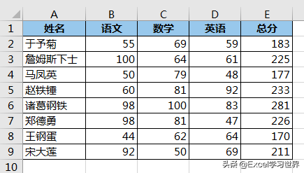 復制粘貼一下，竟然就能將 Excel 中的文本格式快速轉化為數值