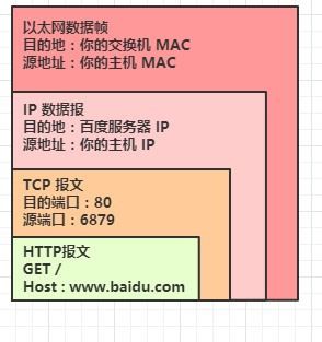 交換機和路由器的區別與聯系