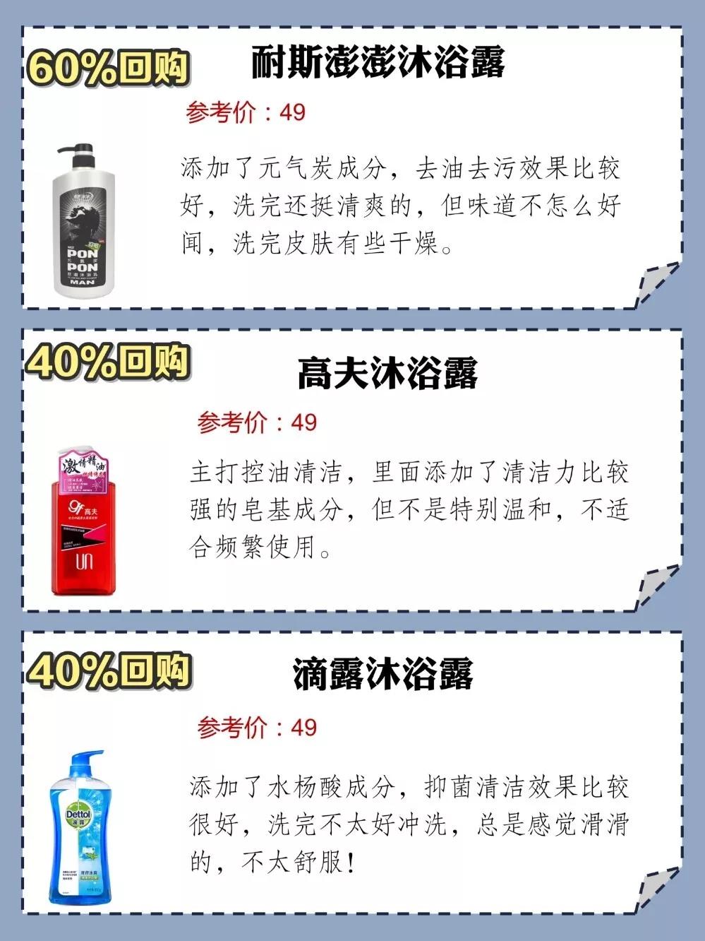 男士沐浴露回購榜單