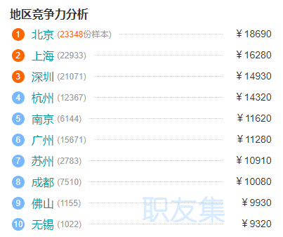 Web前端工程師就業薪資有多少？新人能月入過萬嗎？