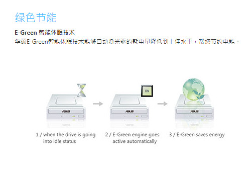 曾經的裝機標配，如今的小眾選擇——華碩DVD光盤刻錄機評測