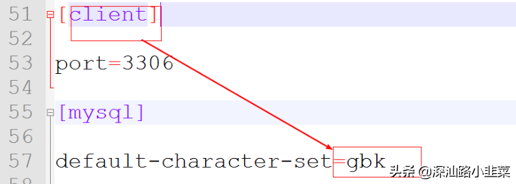 一篇文章輕松掌握MYSQL數據庫基礎增刪改查SQL語句