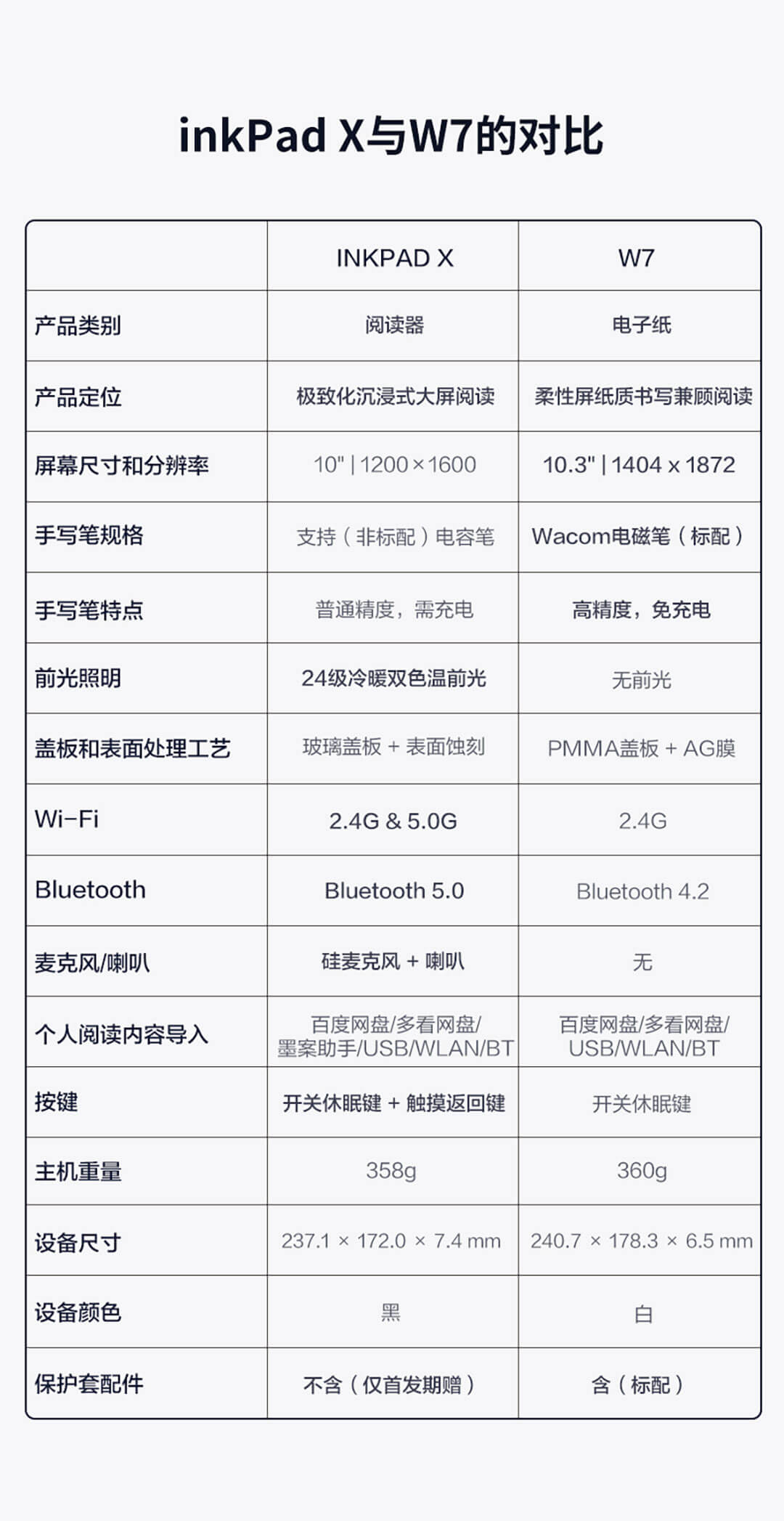用什么看PDF最理想？華為選擇平板，小米推薦閱讀器