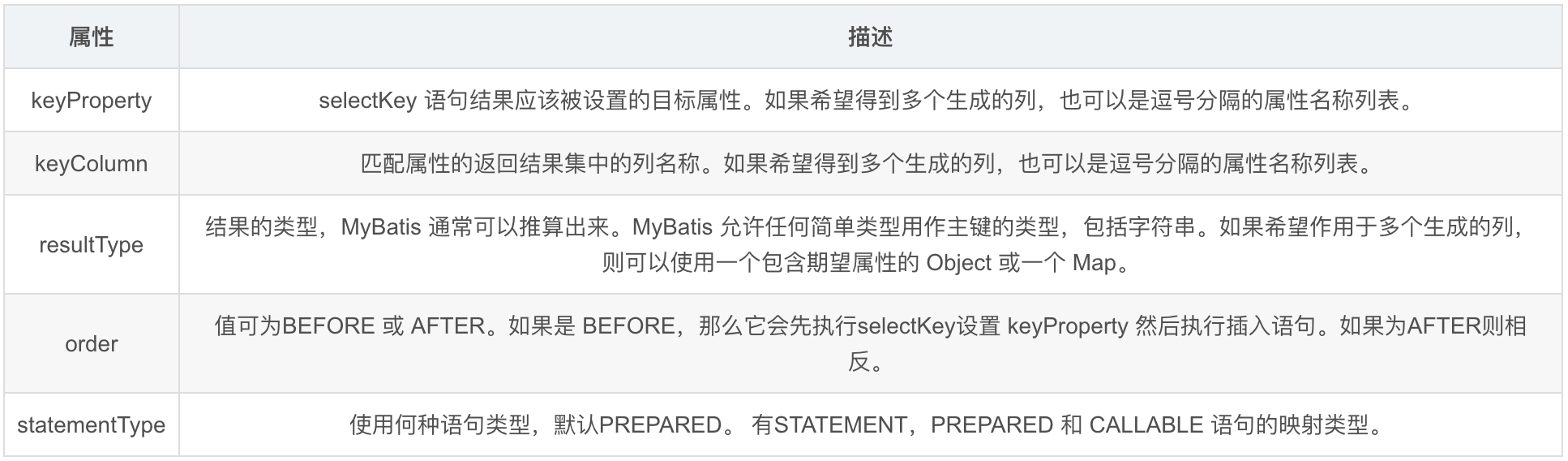 MyBatis知識匯總