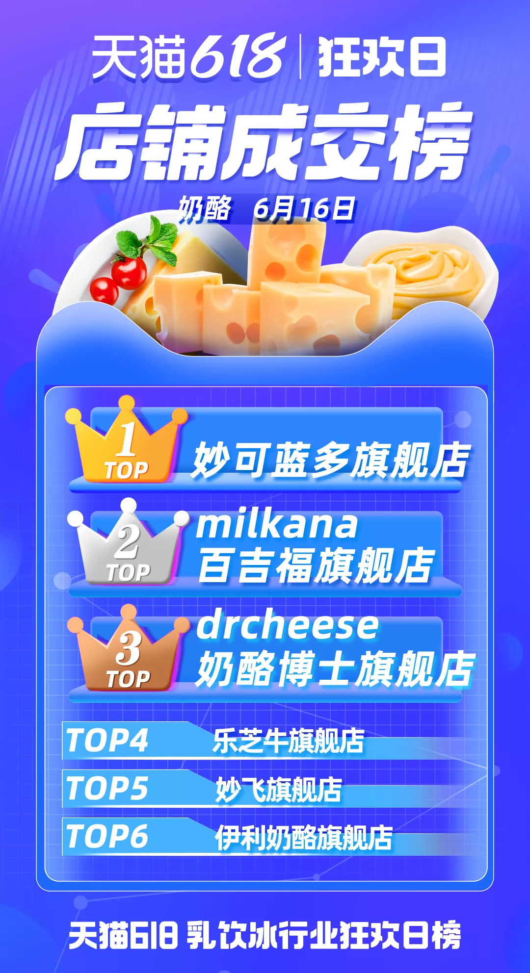 天貓618，這些乳制品品牌賣爆了