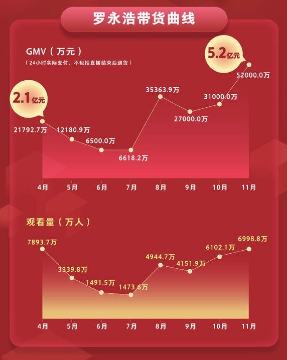 羅永浩搞直播償還6億債務，直播來錢快還做個錘子手機