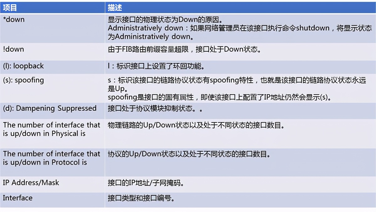 華為交換機查看端口相關信息常用命令，排查故障法寶，轉發收藏