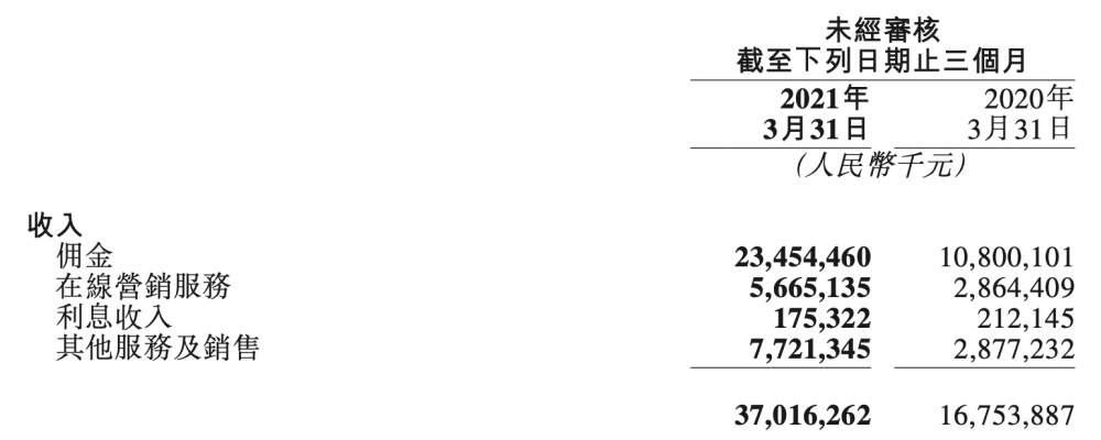深扒財報，美團到底值多少錢？