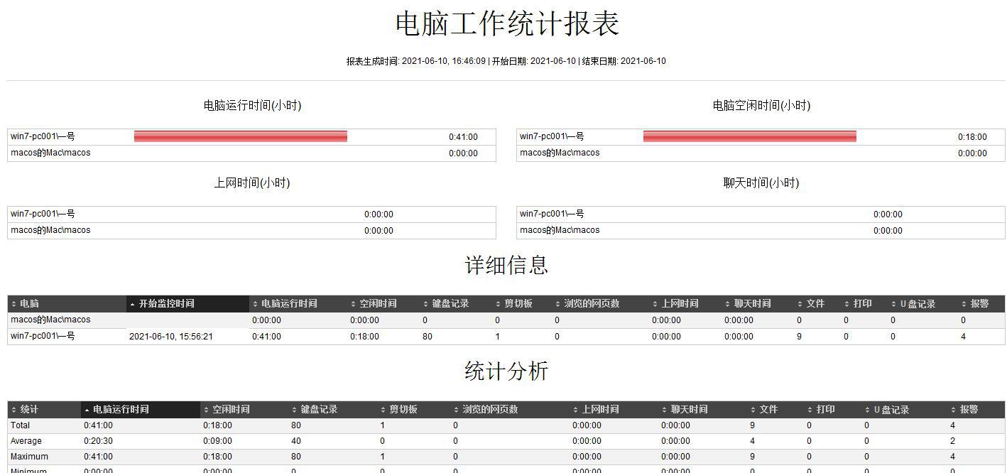 電腦桌面監控軟件應該怎么進行選擇？