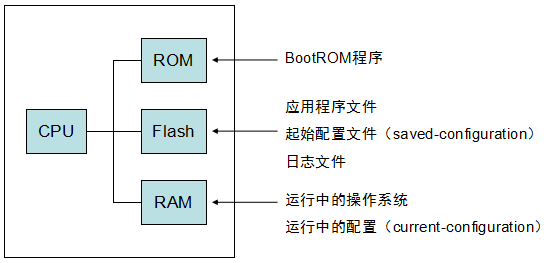 點擊一鍵全面了解華為互聯網設備