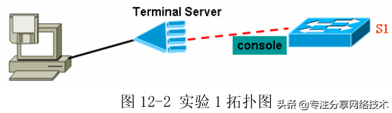 網絡入門篇，交換機基本的轉發原理及基本配置，兩分鐘快速掌握