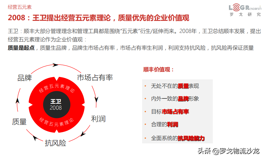 順豐的隱形密碼：再投2億，為快遞小哥增收