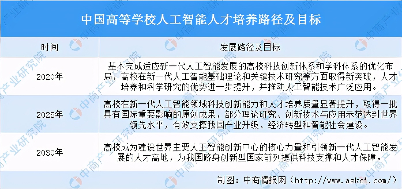 高考志愿填報：人工智能專業怎么樣？人工智能行業發展前景如何？